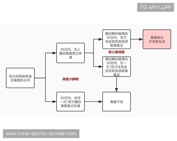 【“冷静报警”系统】运动员反应时间控制，科技启示未来训练方法